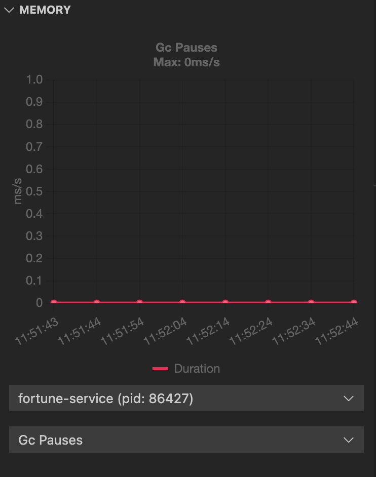 Screenshot of Spring Boot Dashboard Memory View Garbage Collection Pauses.