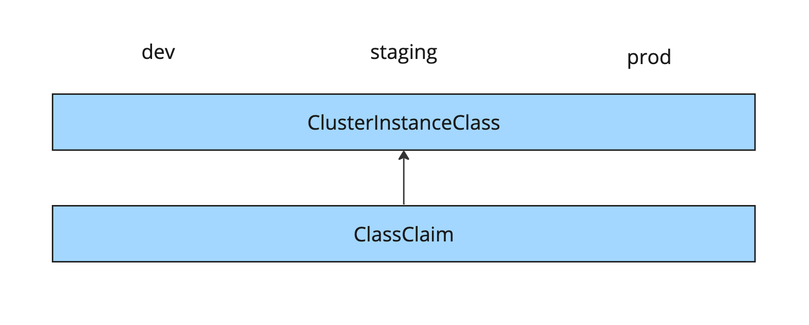 Diagram shows level 3 of AppSSO consumption with WorkloadRegistration.