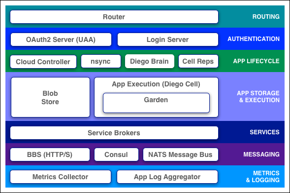 TAS for VMs Architecture