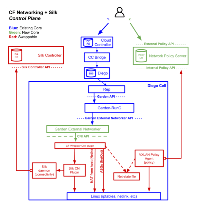 c2c architecture diagram