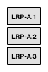 Three boxes which say LRP-A.1, LRP-A.2, and LRP-A.3.