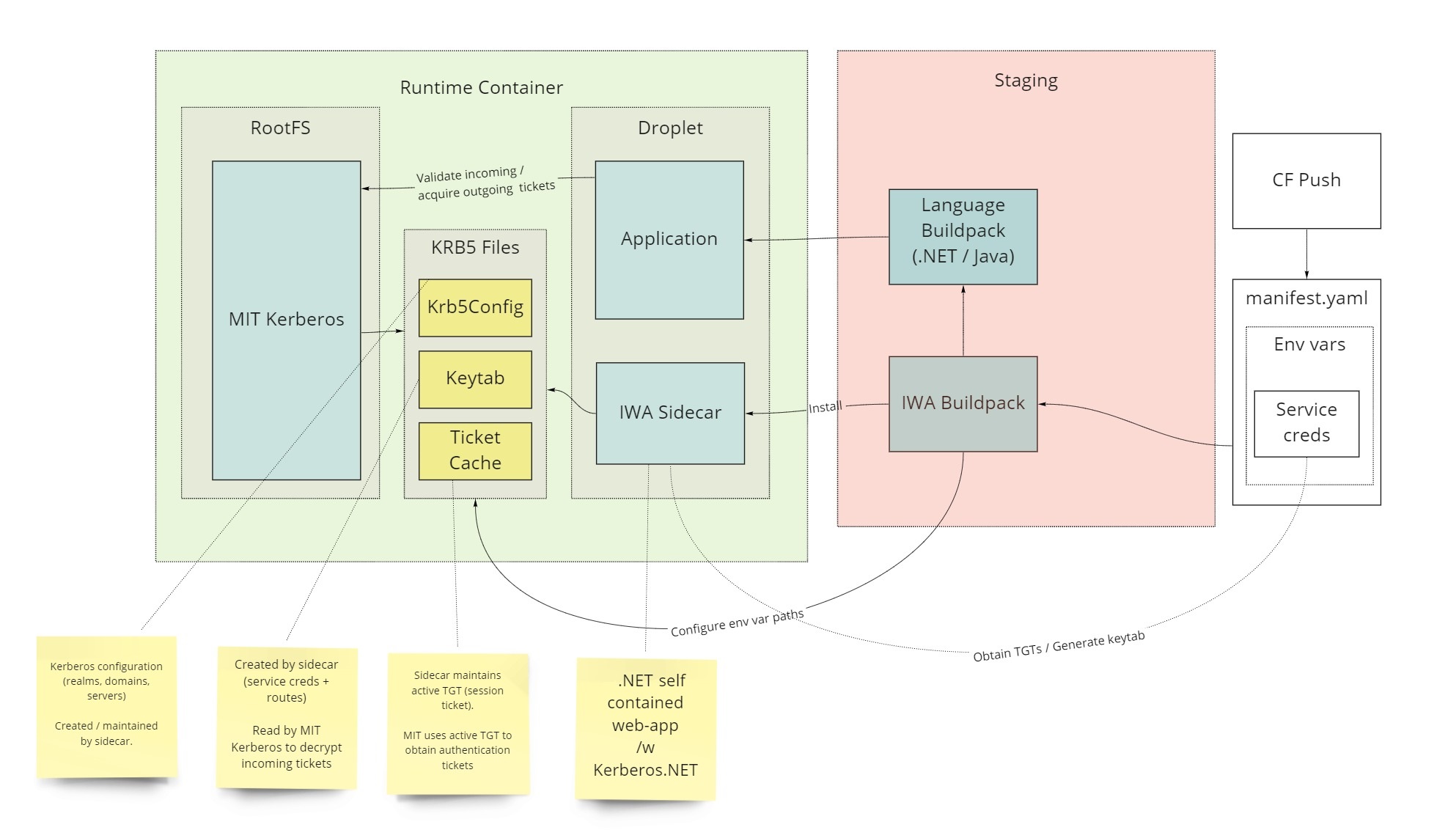 architecture diagram