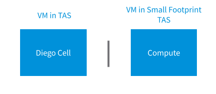 VMs in TAS versus VM in Small Footprint TAS