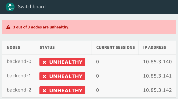 The Switchboard dashboard banner shows the message 3 out of 3 nodes are unhealthy. For each node in the table, the status column is marked unhealthy.