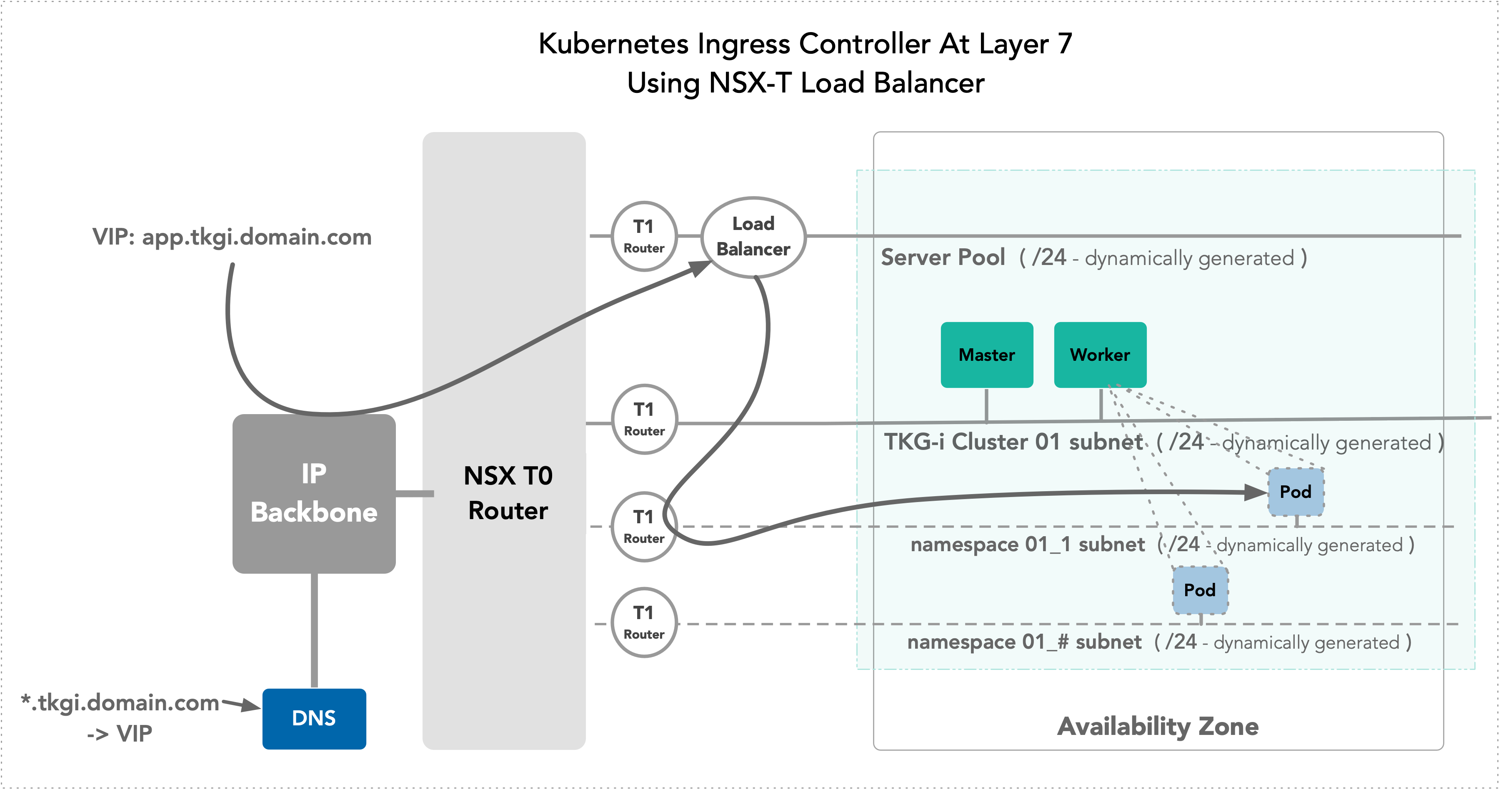 Kubernetes ingress controller