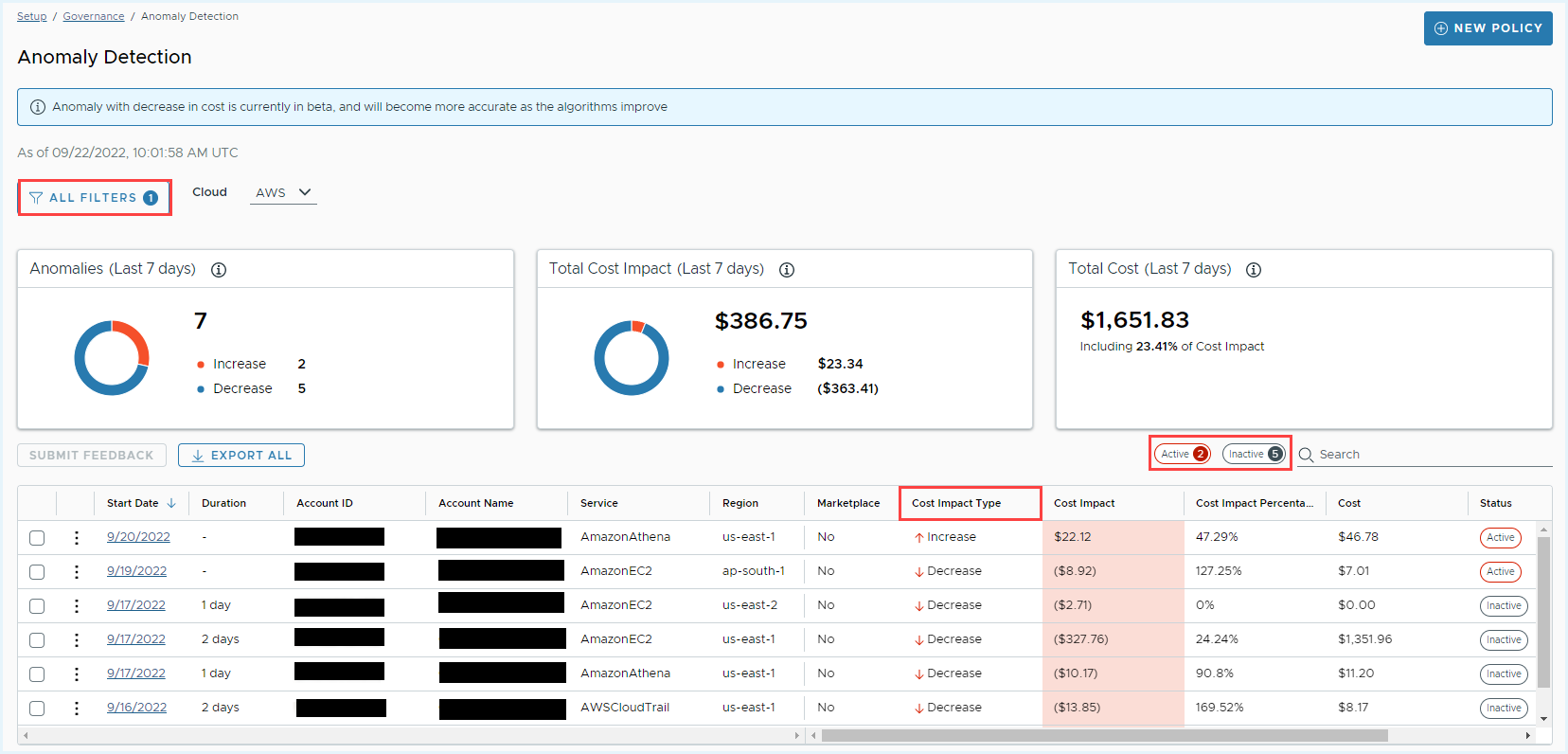 Negative Anomaly Detection