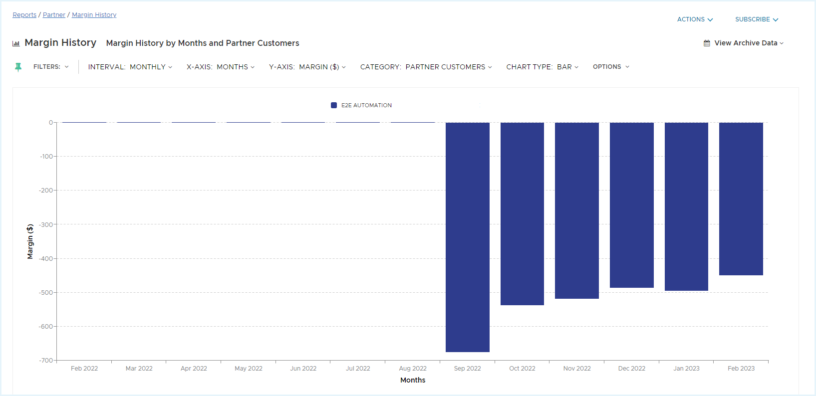 Margin History Report