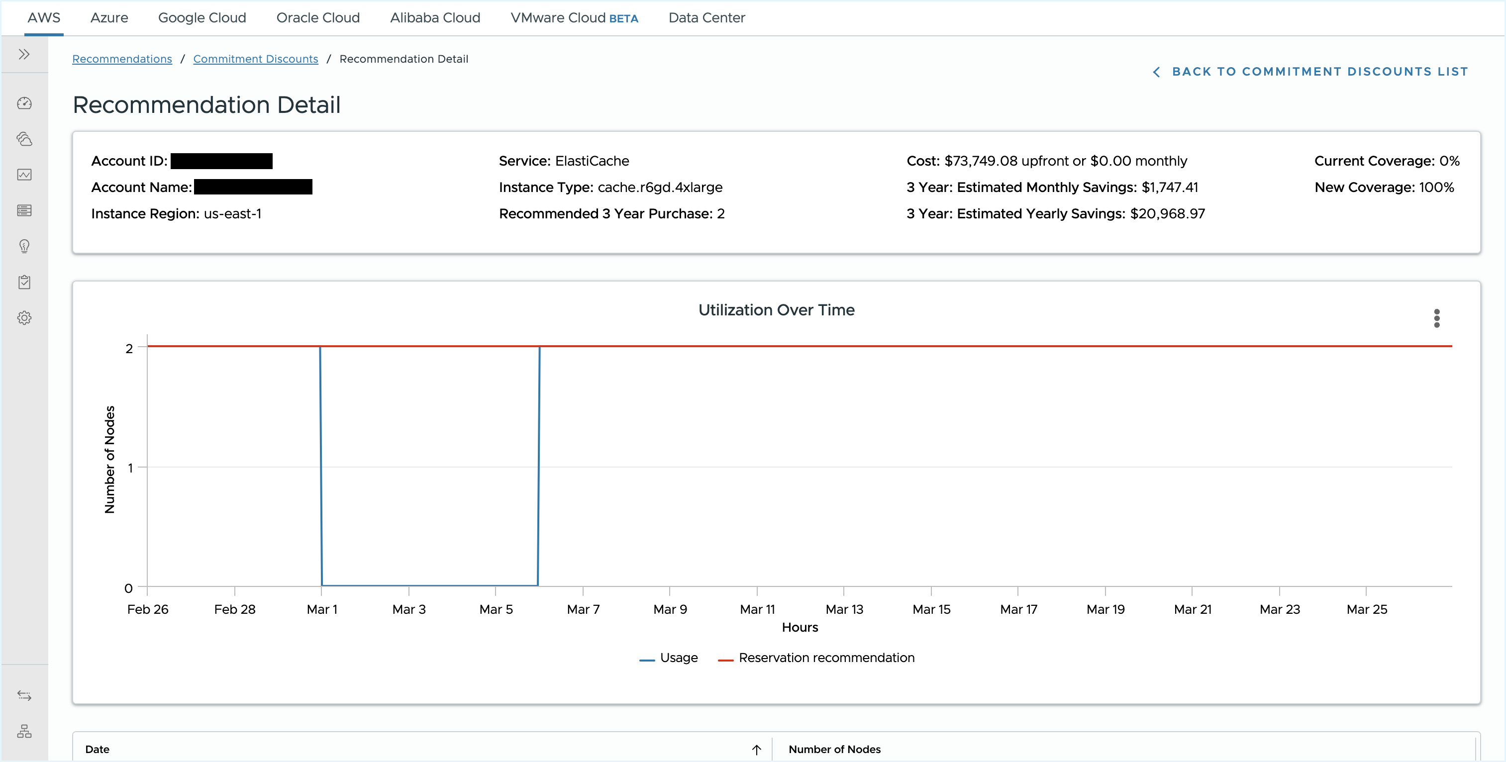 aws-commitment-discount-2