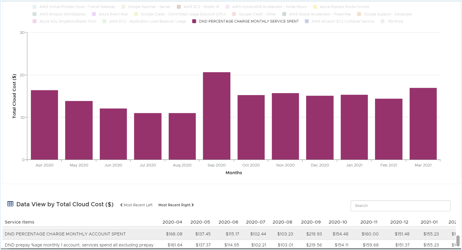 CLI-AWS-reports-example-5