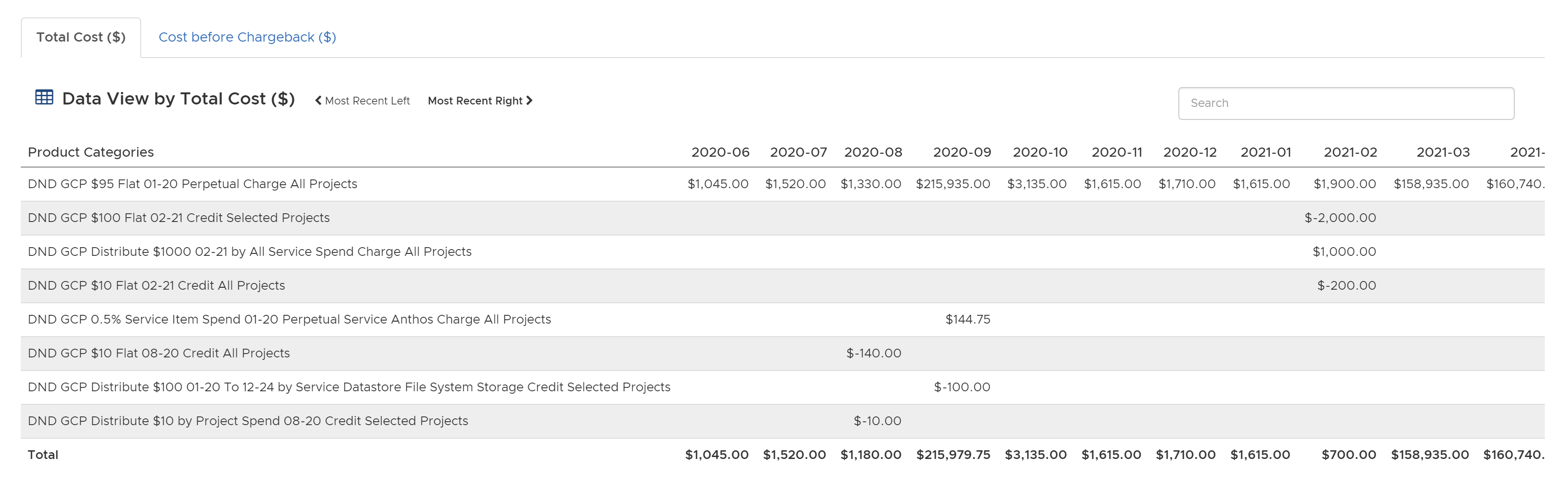 CLI-GCP-Reports-example-1-total-cost