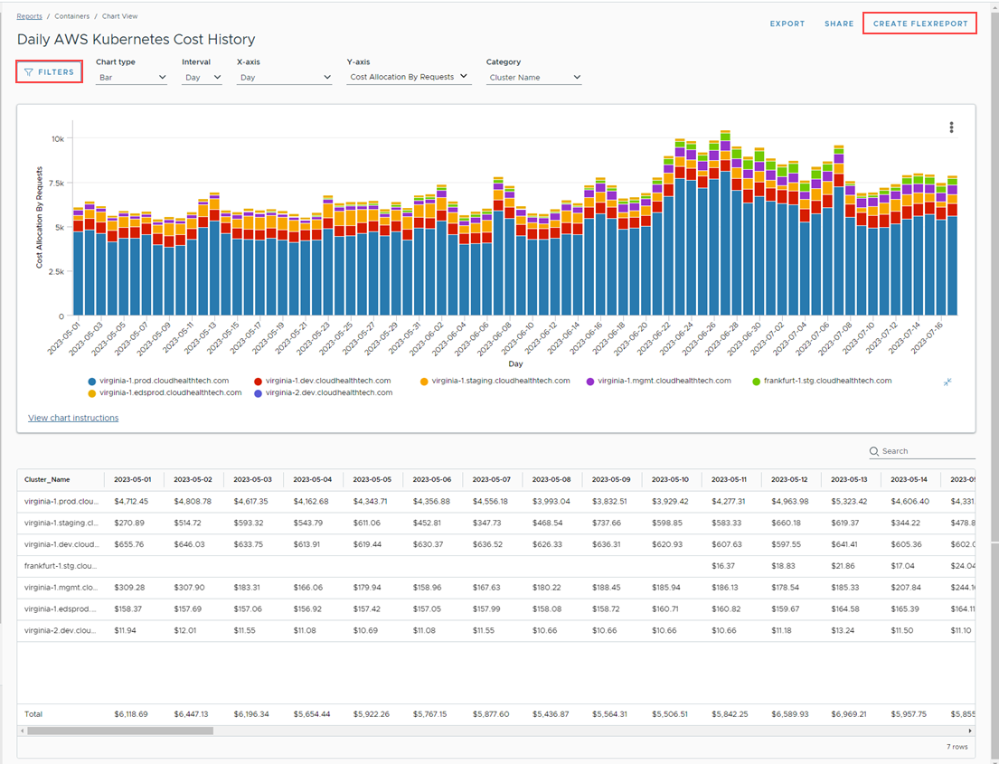 Kubernetes Cost History Report