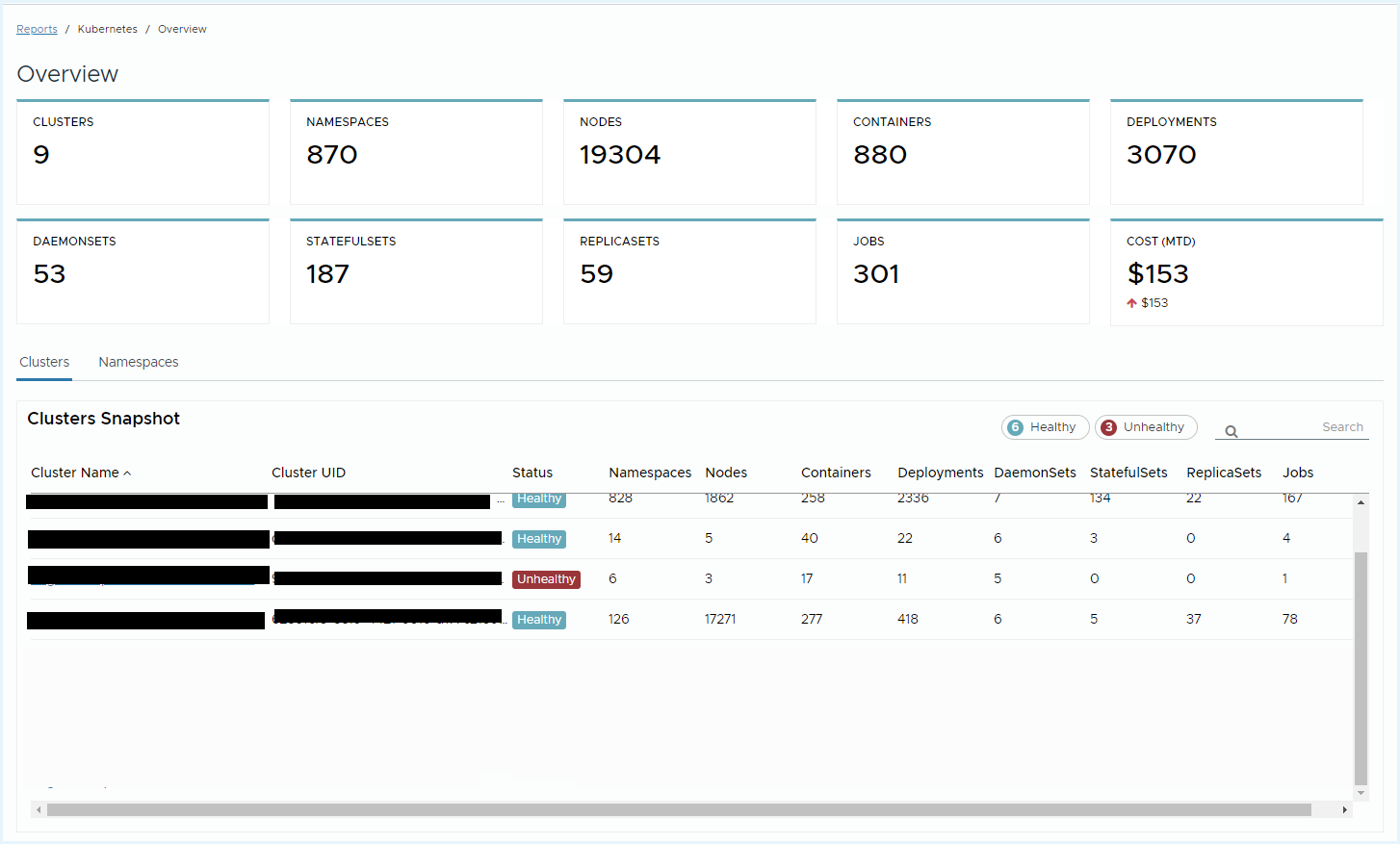 kubernetes-overview-report