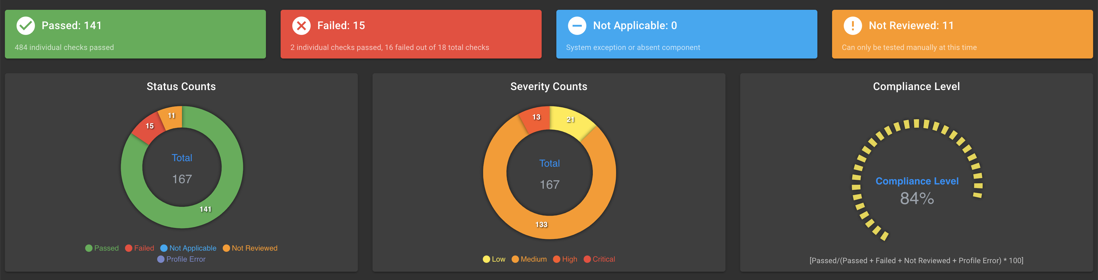 Hardened Ubuntu 20.04