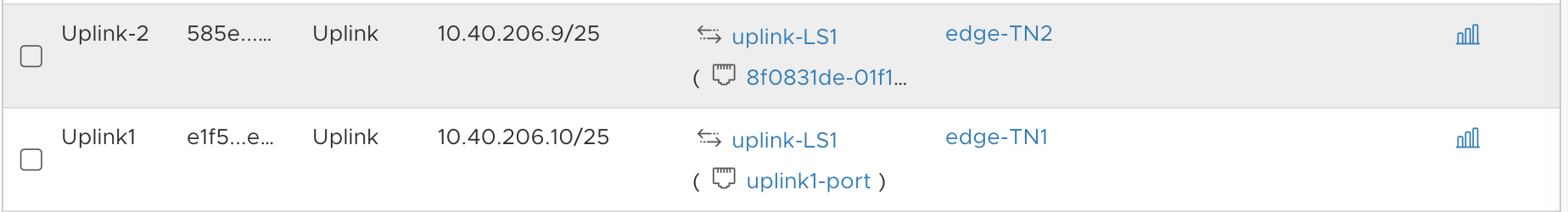 Shared-T0 Uplink Interfaces