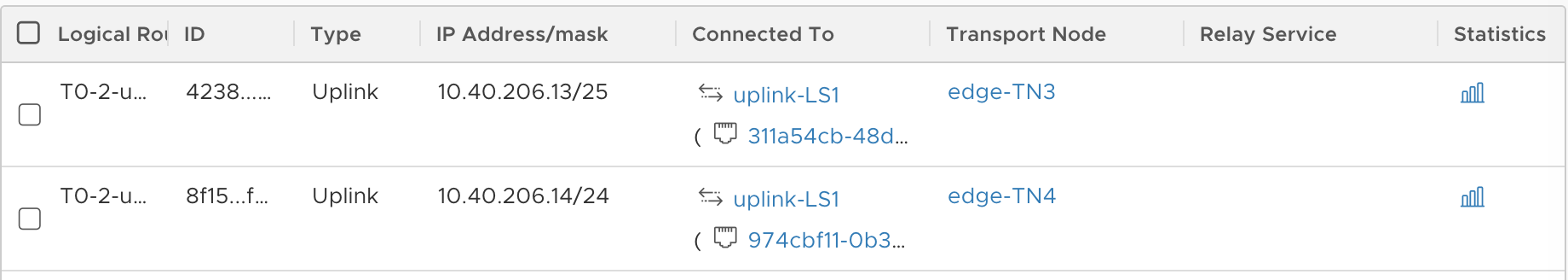 Tenant-T0 Uplink Interfaces