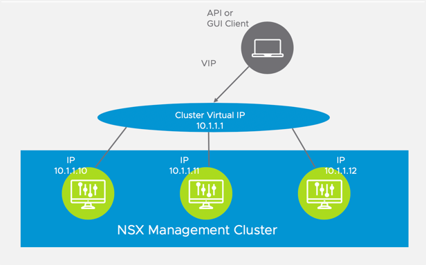 NSX-T Management Cluster