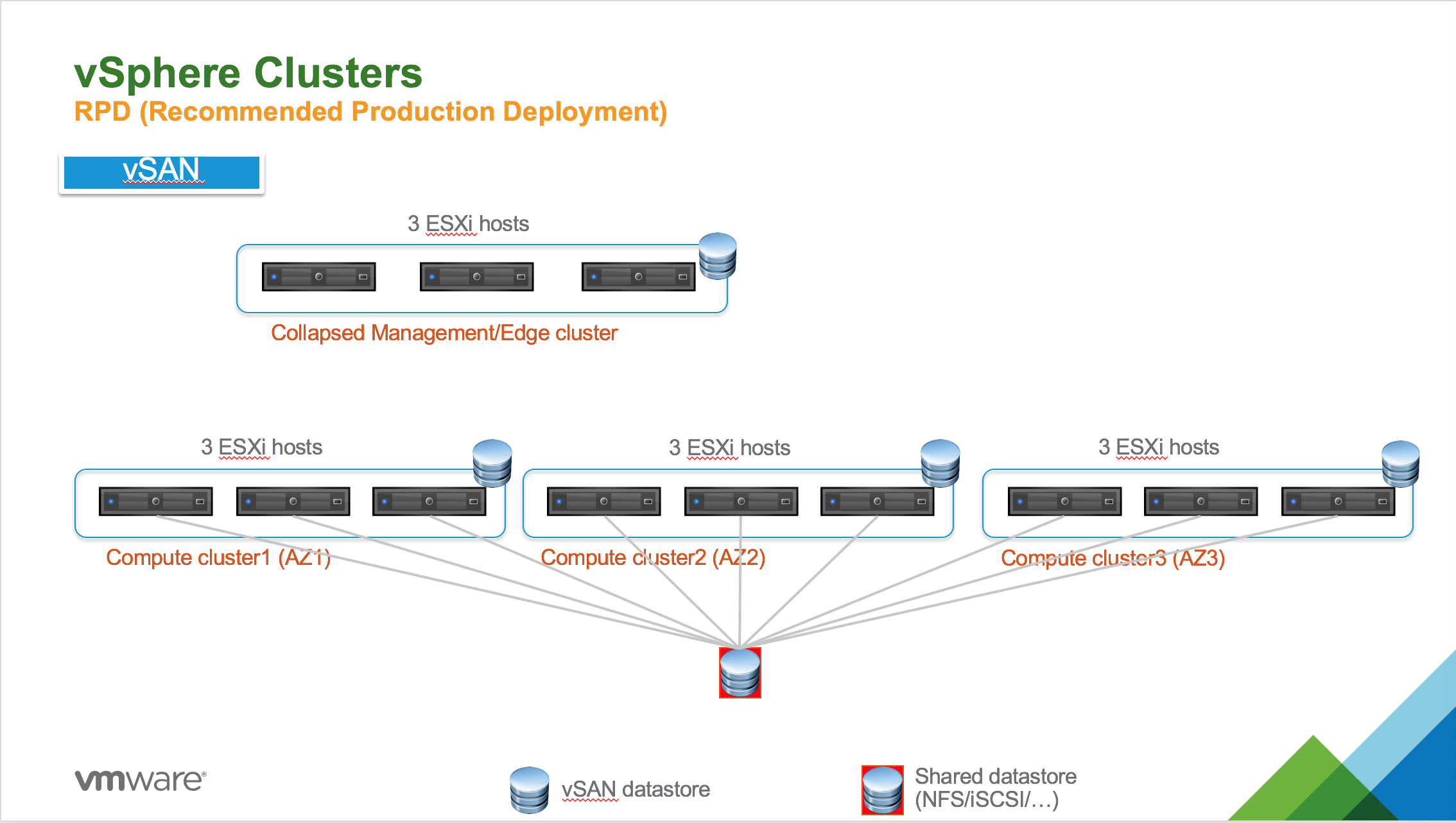 RPD for TKGI with vSAN