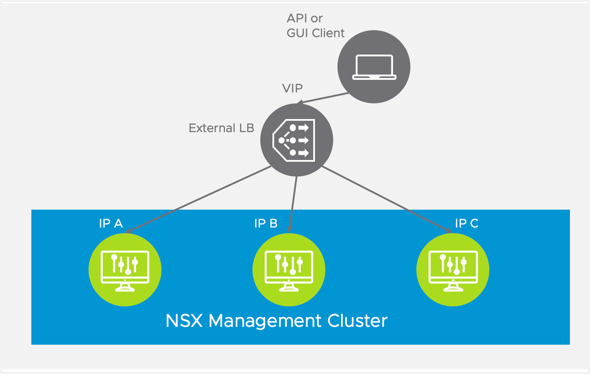 NSX Management Cluster with Load Balancer