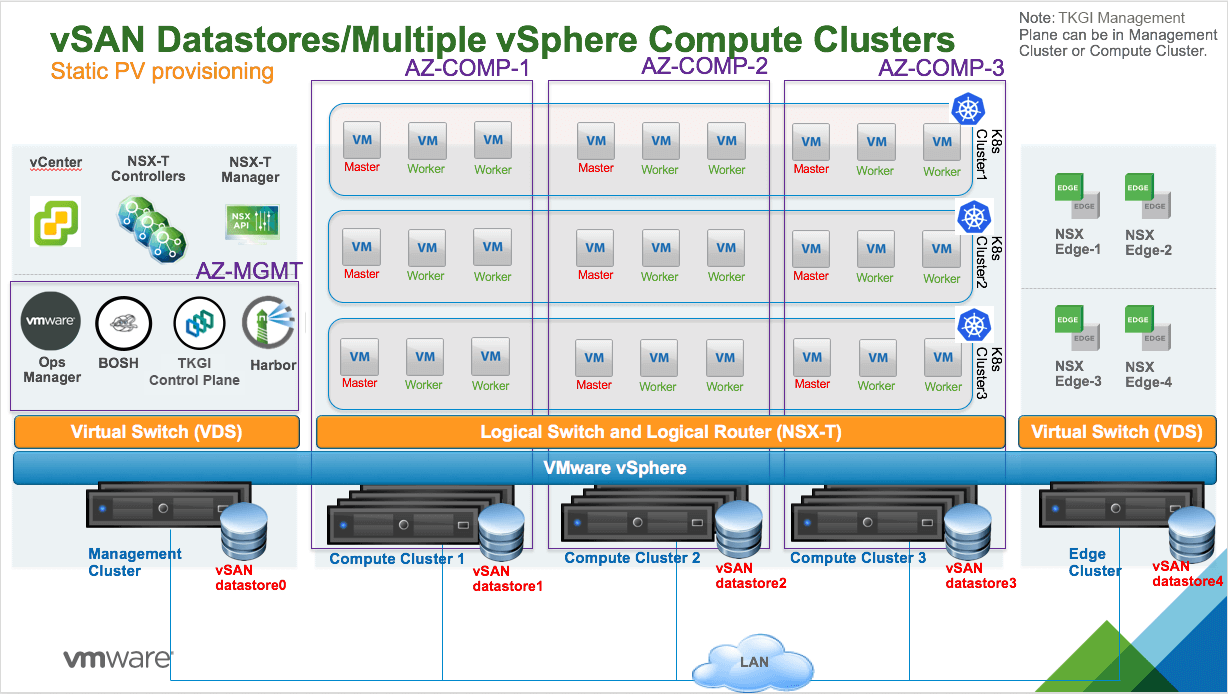 Multiple vSphere compute clusters each with vSAN datastore