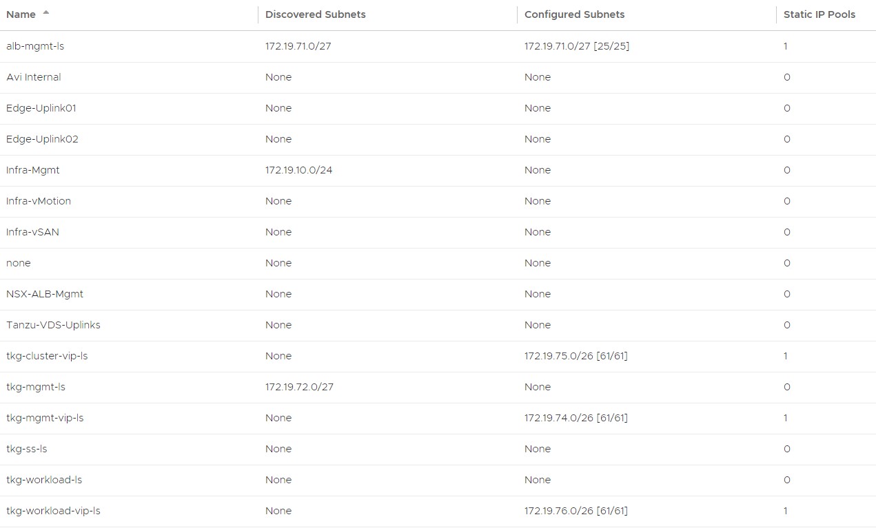 Network status after configuration is completed