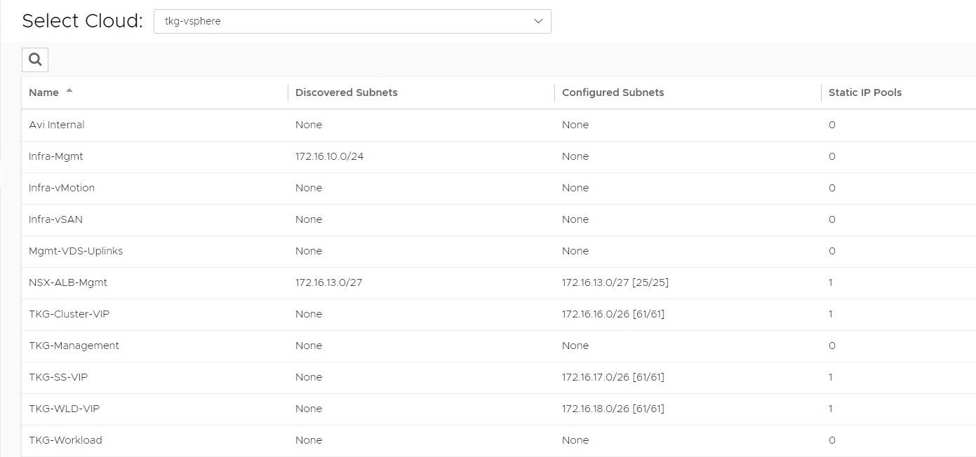 List of configured networks