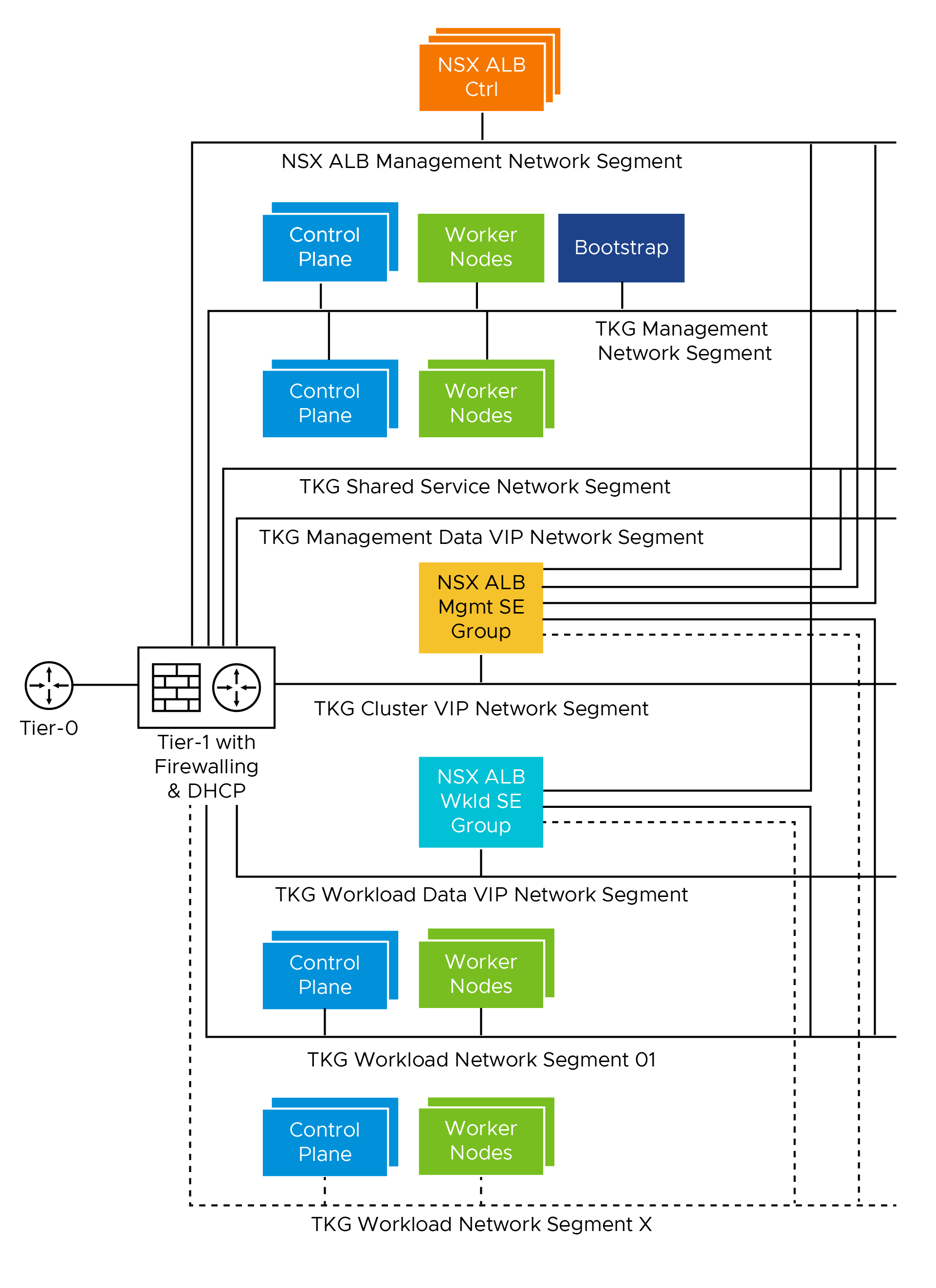 TKG General Network Layout