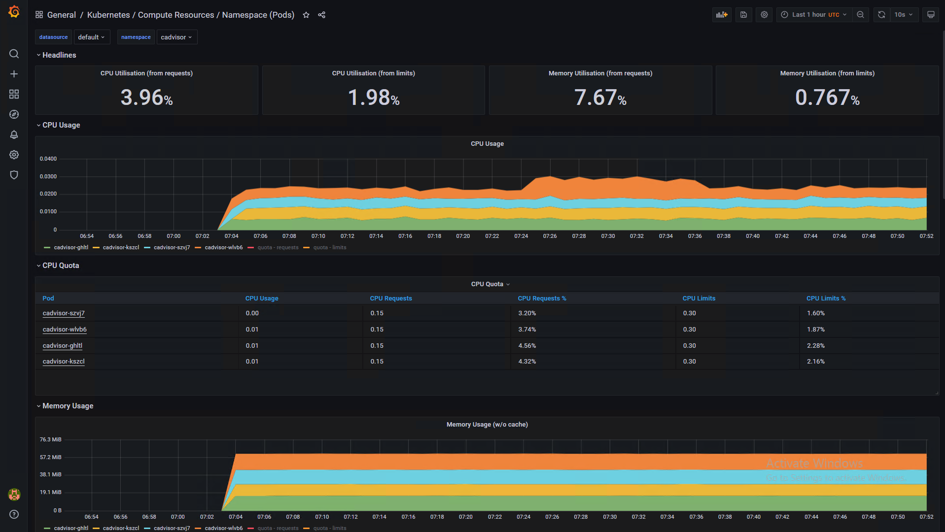 Namespace Resource Utilization Dashboard