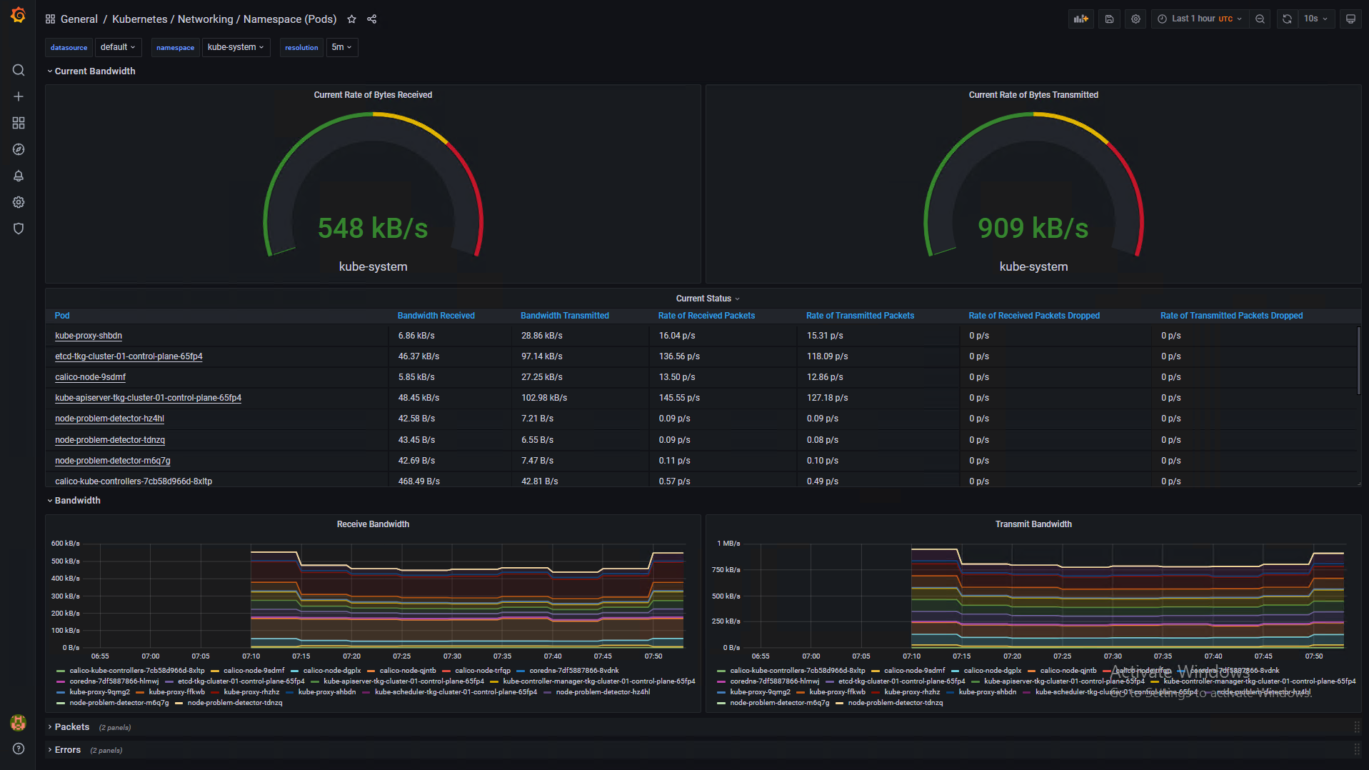 Namespace Network Utilization Dashboard