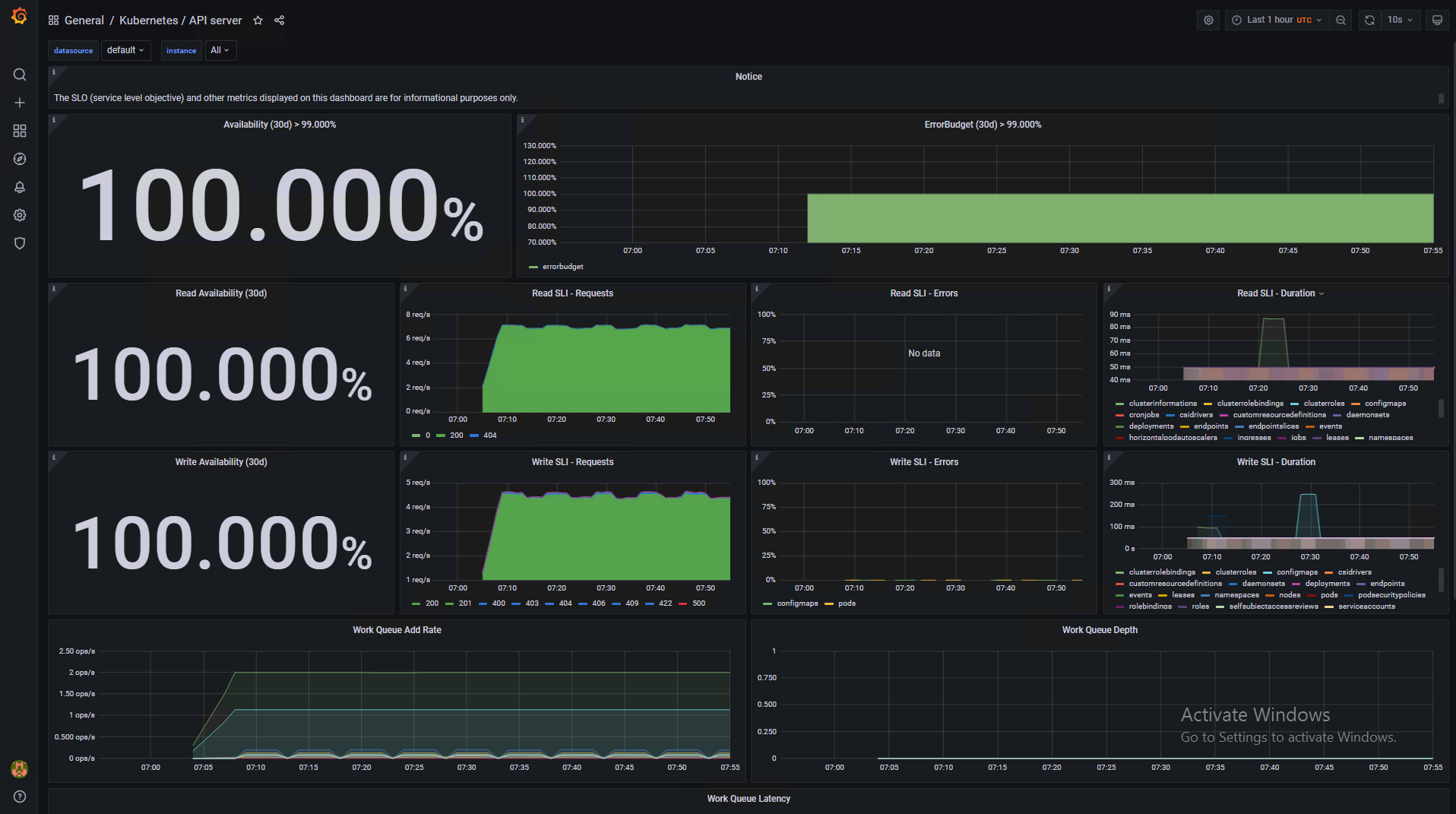 API Server Availability Dashboard