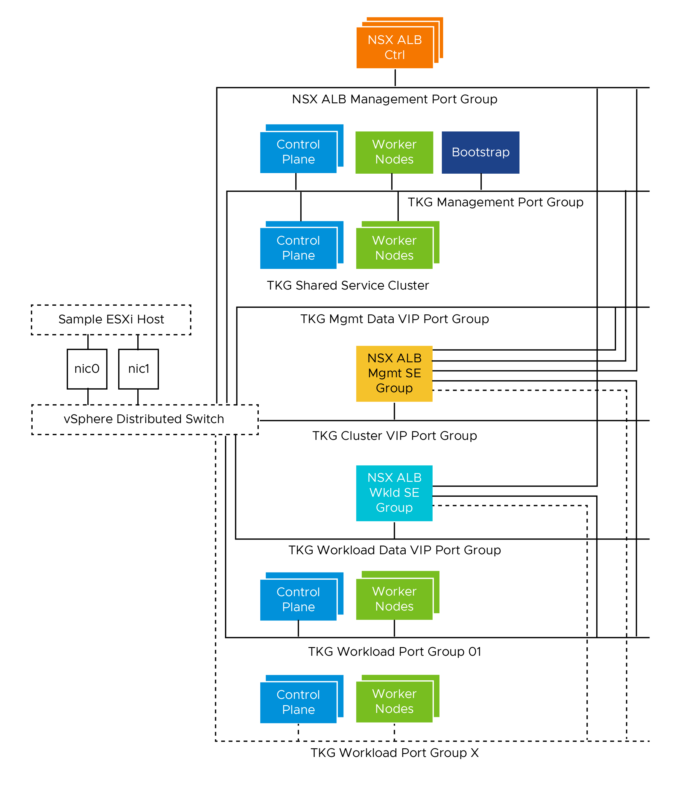 Network Architecture