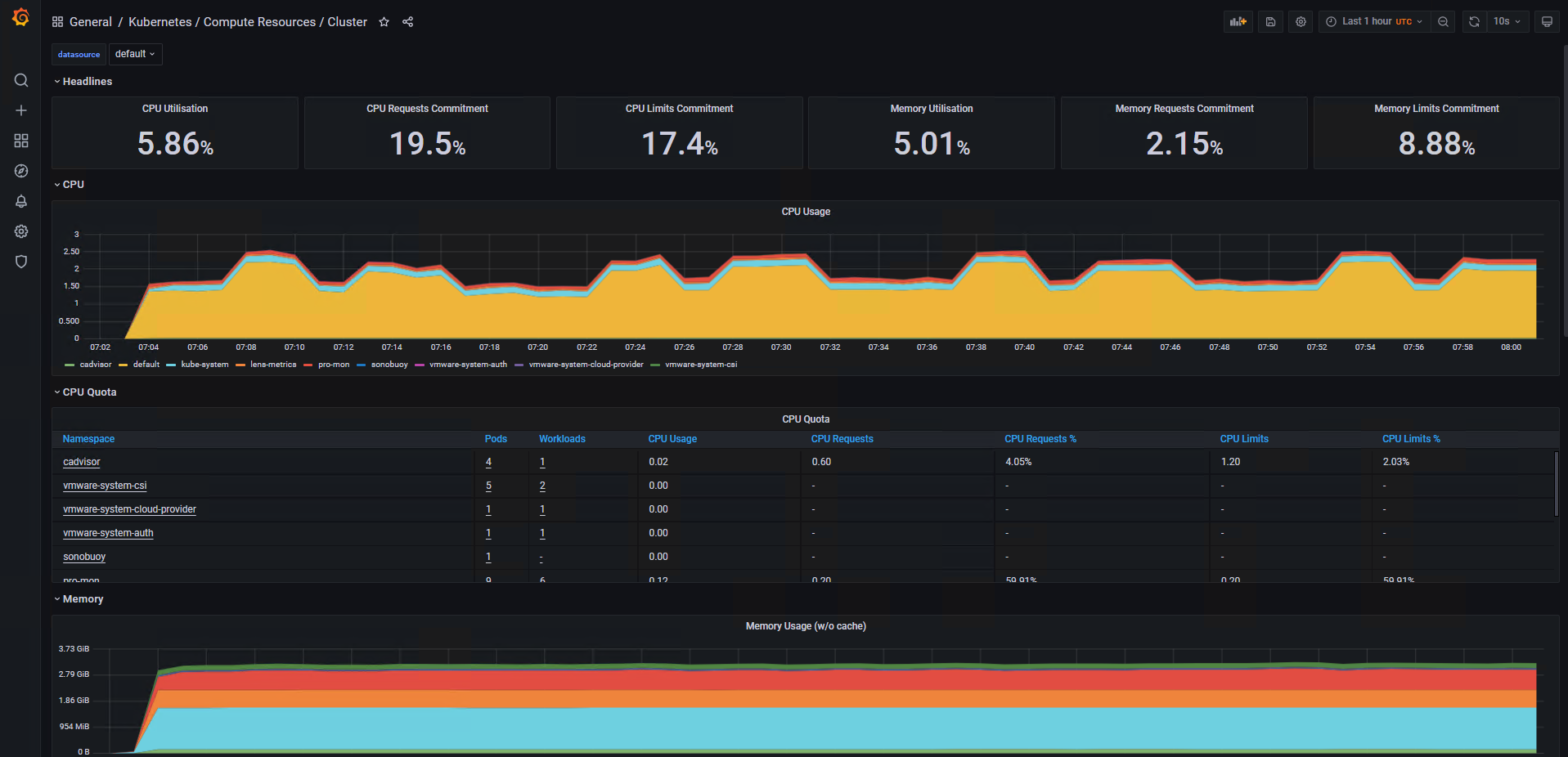 Cluster Computer Resources Dashboard