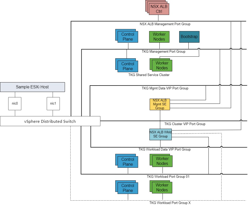 Network Architecture