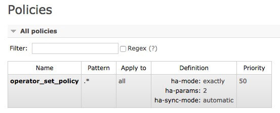 Screenshot of RabbitMQ Management UI. Main header is 'Policies'. An
expanded accordion called 'All Policies' shows a filter text field, a regex checkbox, an a table
with columns titled 'Name', 'Pattern', 'Apply to', 'Definition', and 'Priority'.
One item is in the table with the name 'operator_set_policy' and a Priority of '50'.