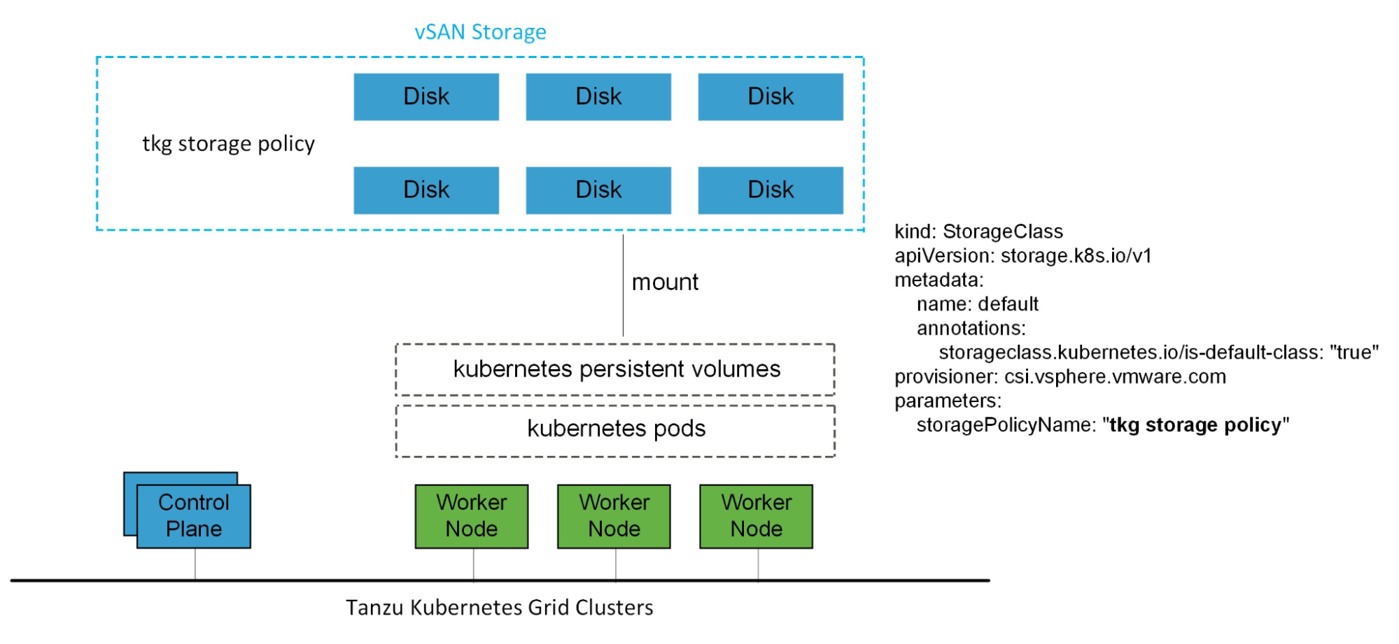 TKG Storage integration example with vSAN