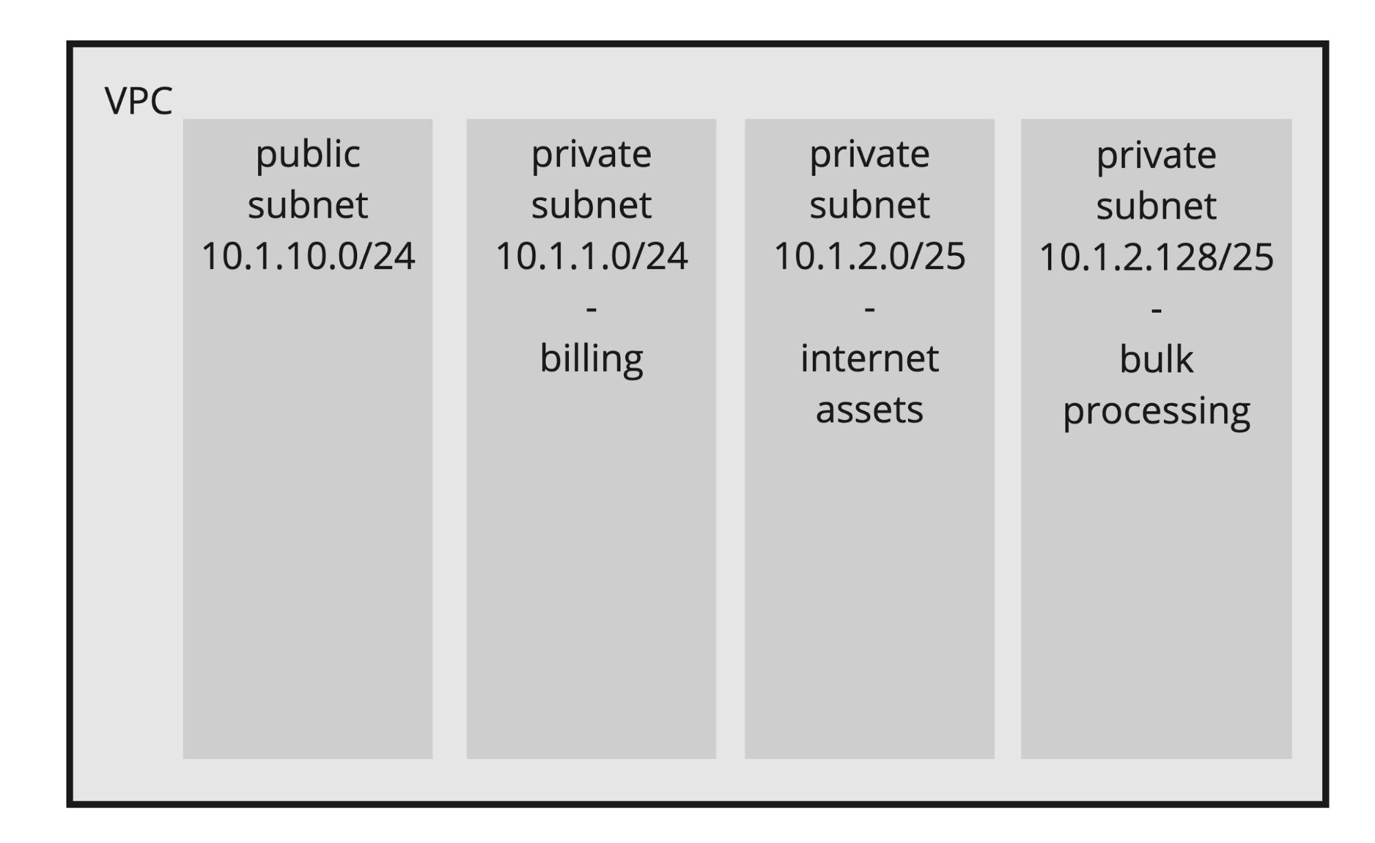 TKG on AWS with Single VPC and Multiple Availability Zones diagram