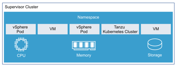 vSphere Namespaces
