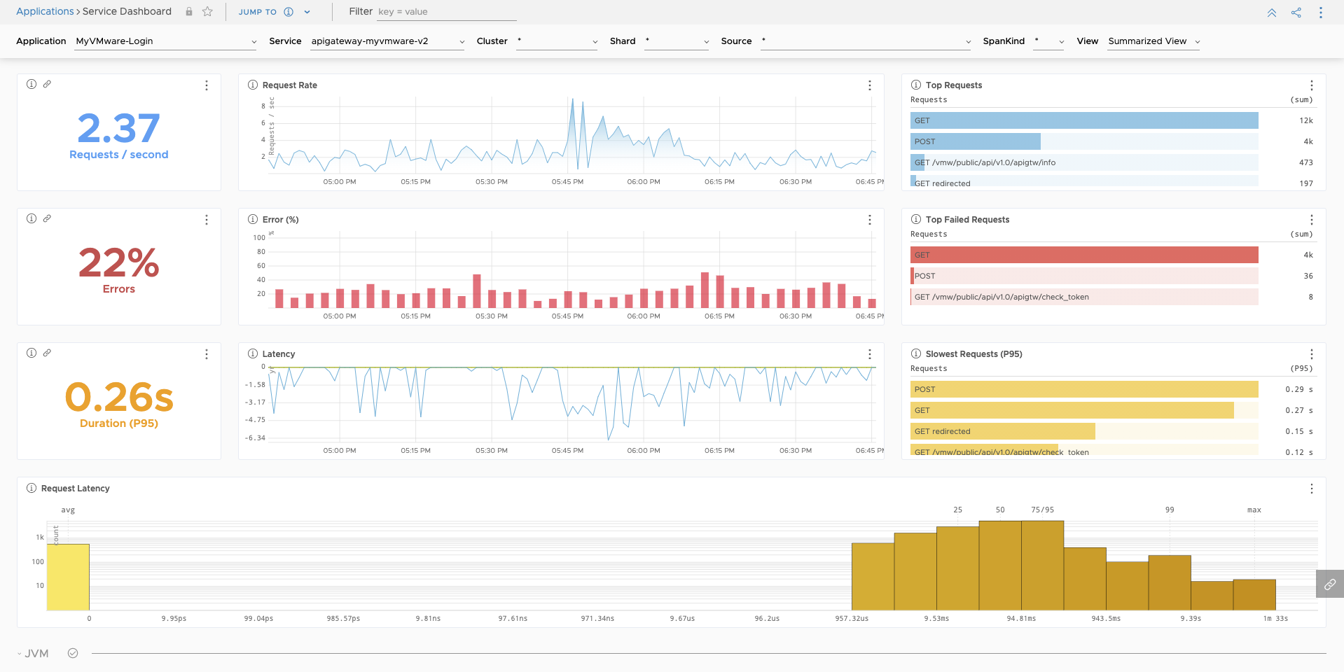 Detailed Application Dashboards - out of the box