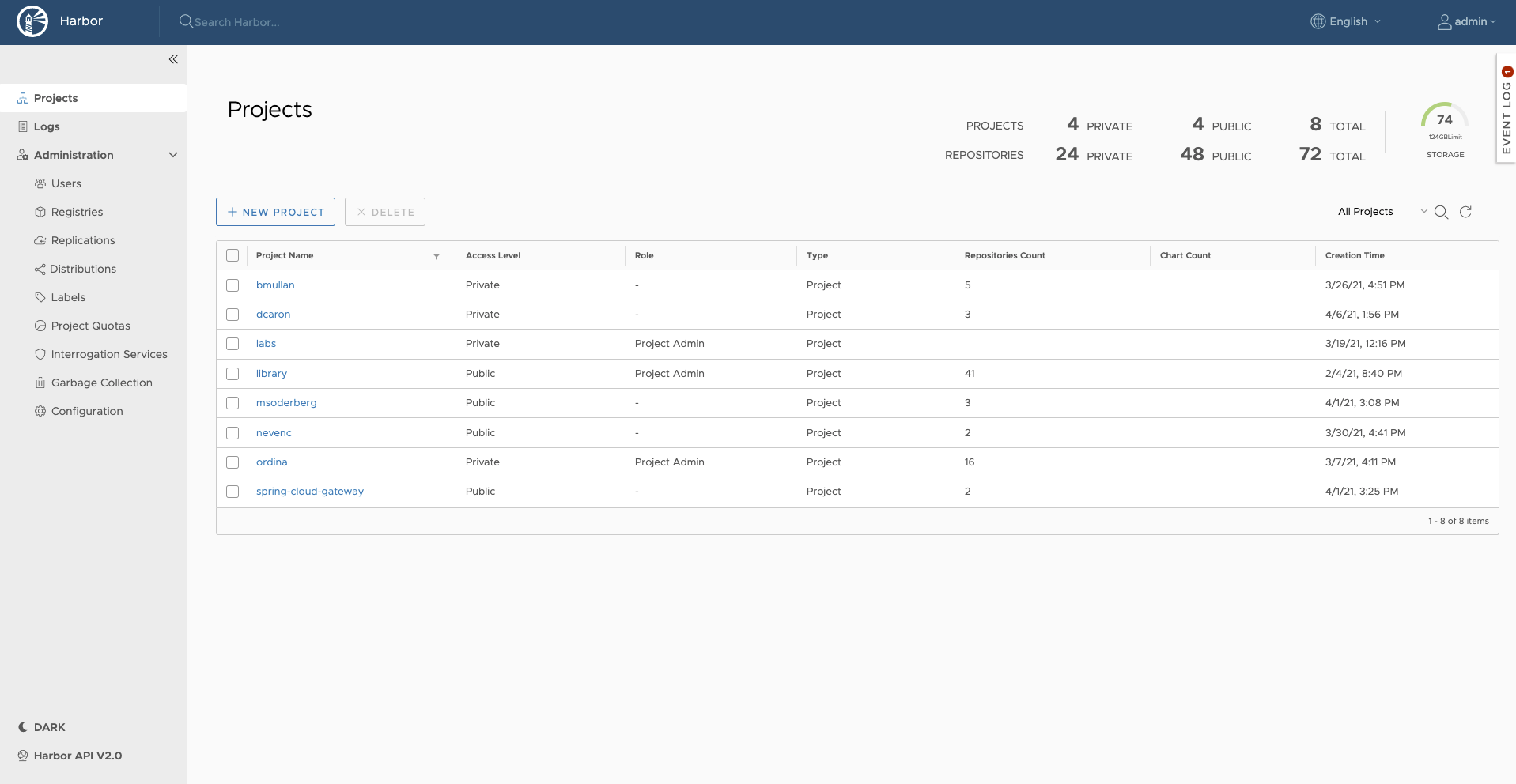 Screenshot of Harbor Registry UI