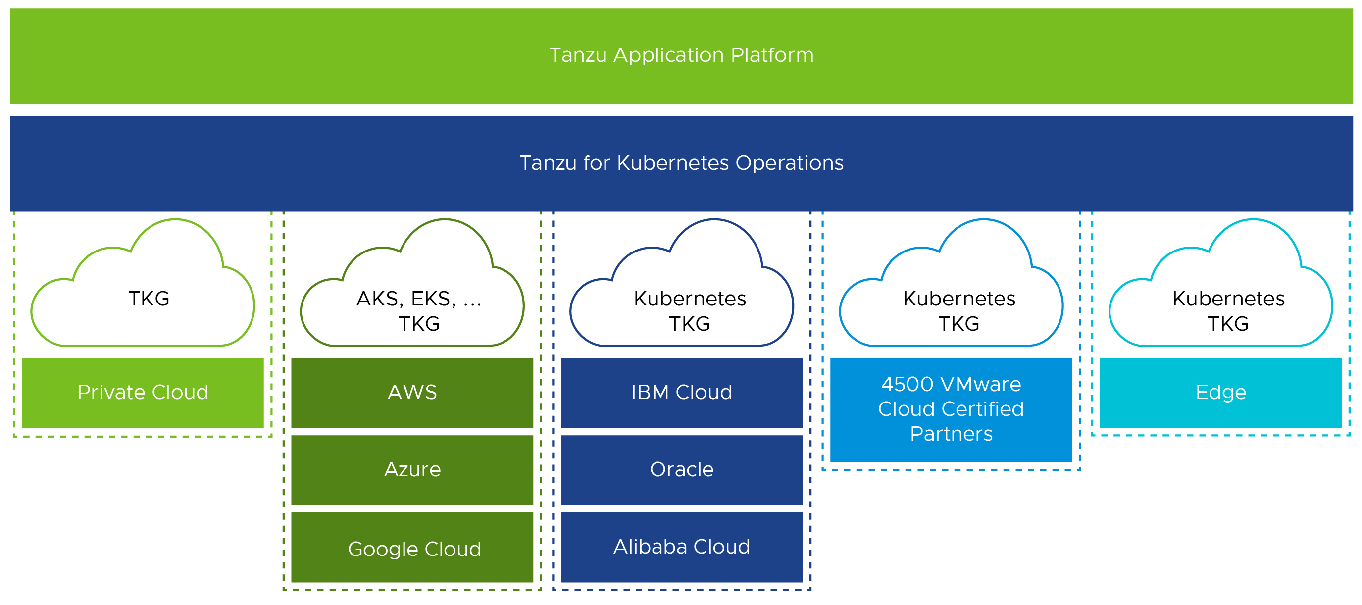 VMware Tanzu Documentation