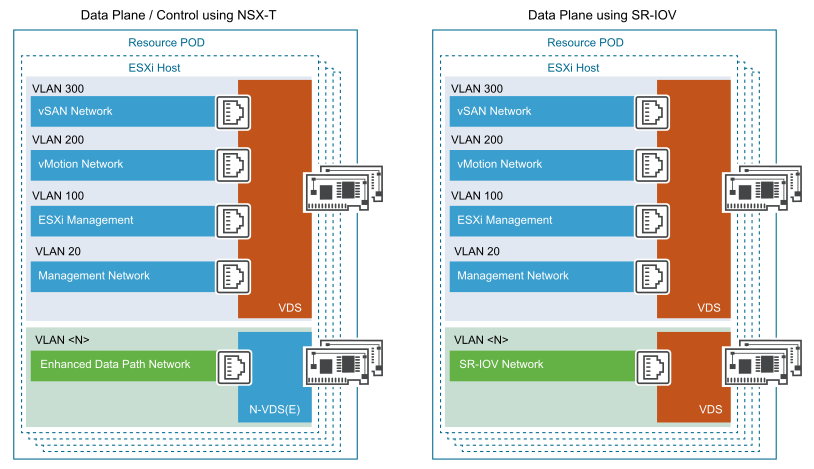 Resource Pod Networking