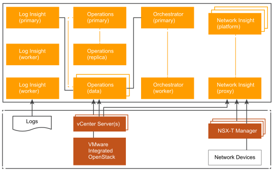 Analytics Extension to Management Pod