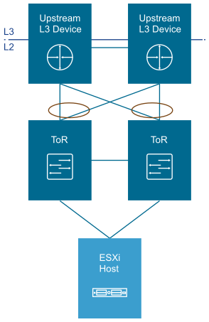 Layer 2 Transport