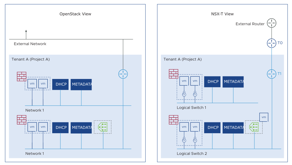 Summary Topology View