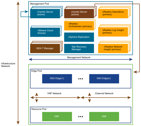 Virtual Building Blocks