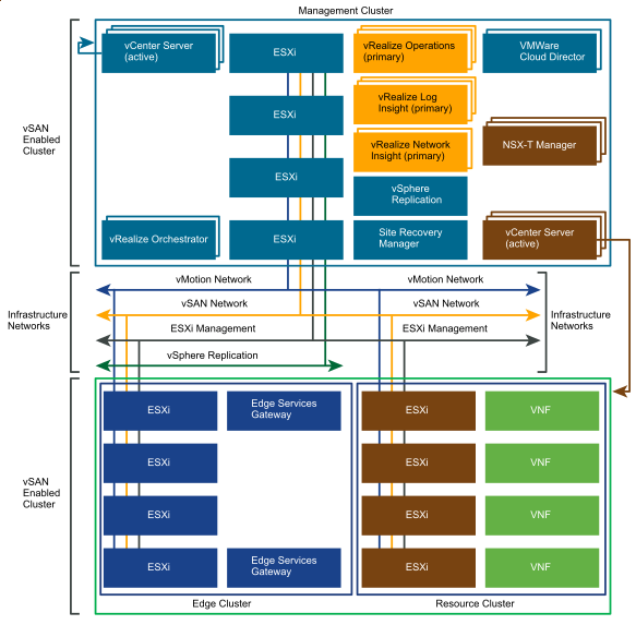 Network Topology