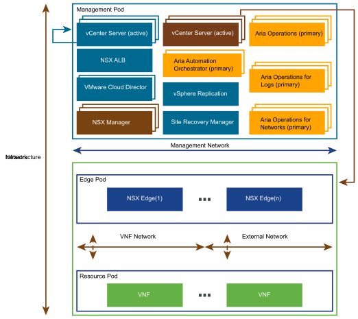 Virtual Building Blocks