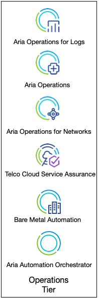 Telco Cloud Operations Tier