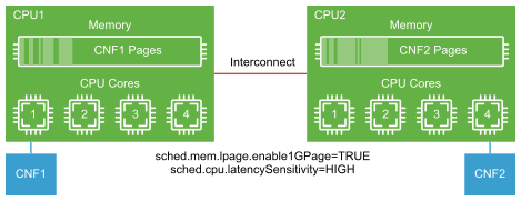 NUMA and CPU Affinity