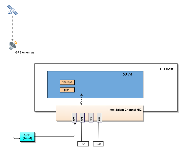 LLS-C1 Configuration with T-BC Mode