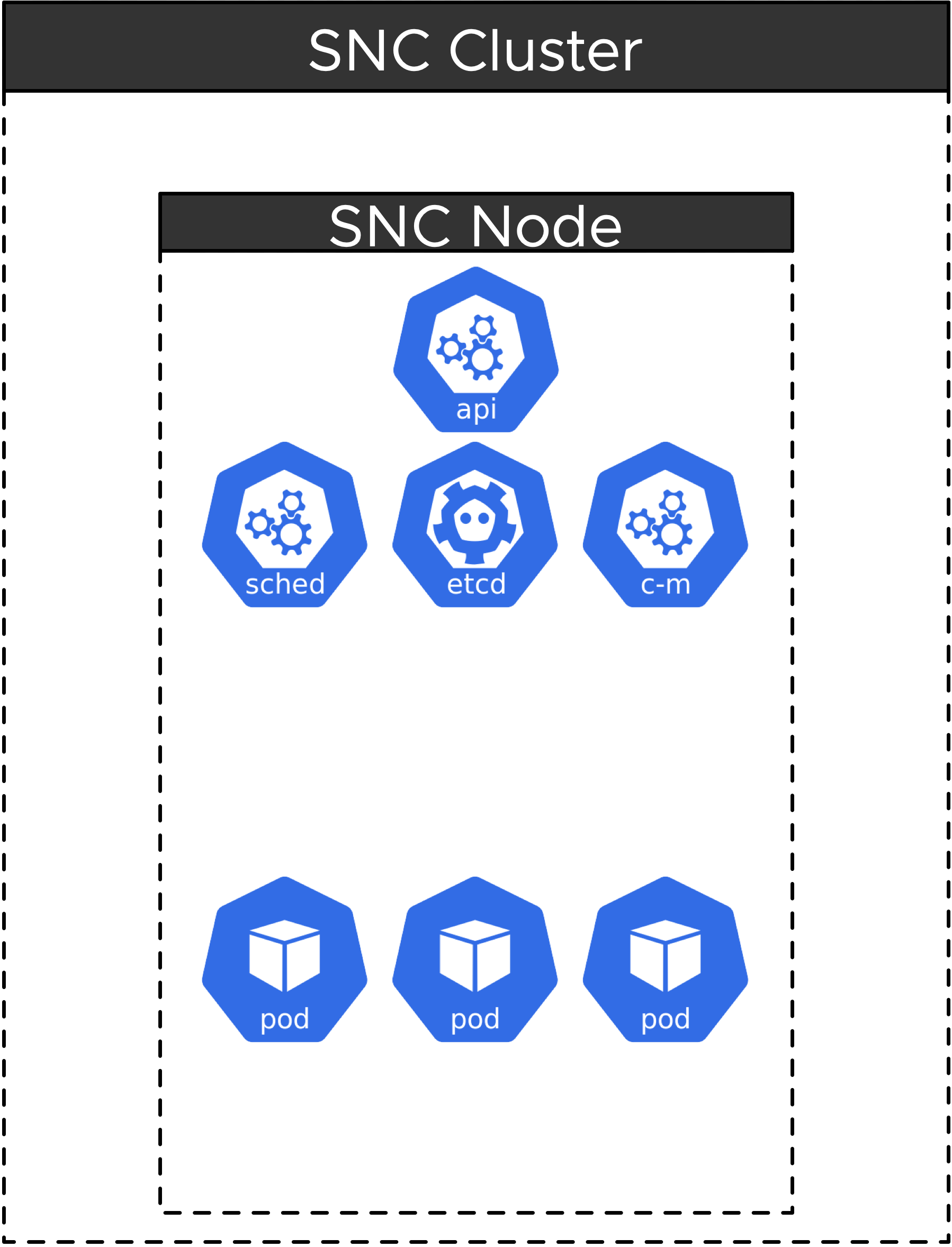 Tanzu Kubernetes Grid - Single Node Cluster